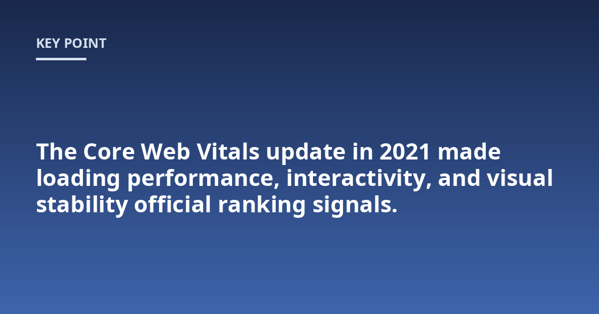 The Core Web Vitals update in 2021 made loading performance, interactivity, and visual stability official ranking signals.