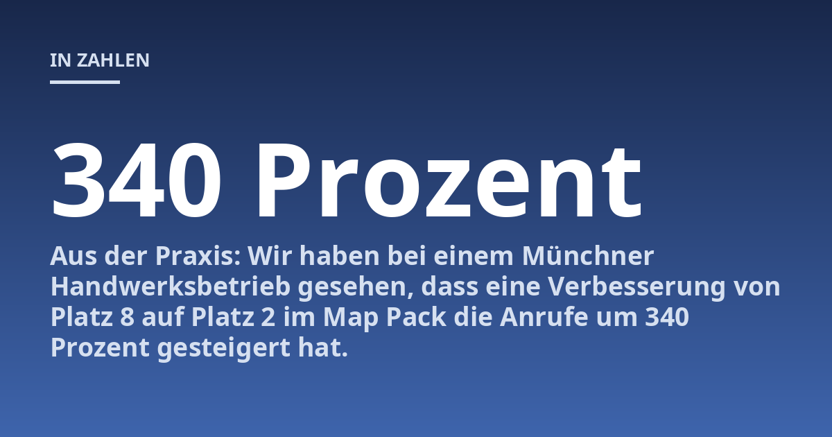 Aus der Praxis: Wir haben bei einem Münchner Handwerksbetrieb gesehen, dass eine Verbesserung von Platz 8 auf Platz 2 im Map Pack die Anrufe um 340 Prozent gesteigert hat.