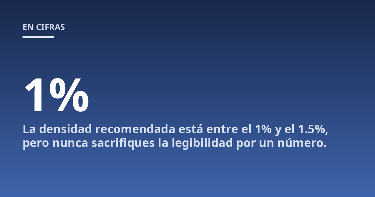 La densidad recomendada está entre el 1% y el 1.5%, pero nunca sacrifiques la legibilidad por un número.