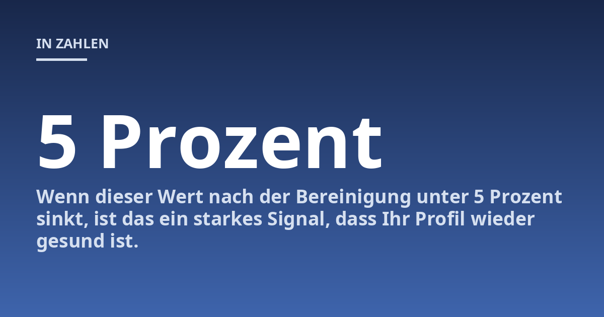 Wenn dieser Wert nach der Bereinigung unter 5 Prozent sinkt, ist das ein starkes Signal, dass Ihr Profil wieder gesund ist.