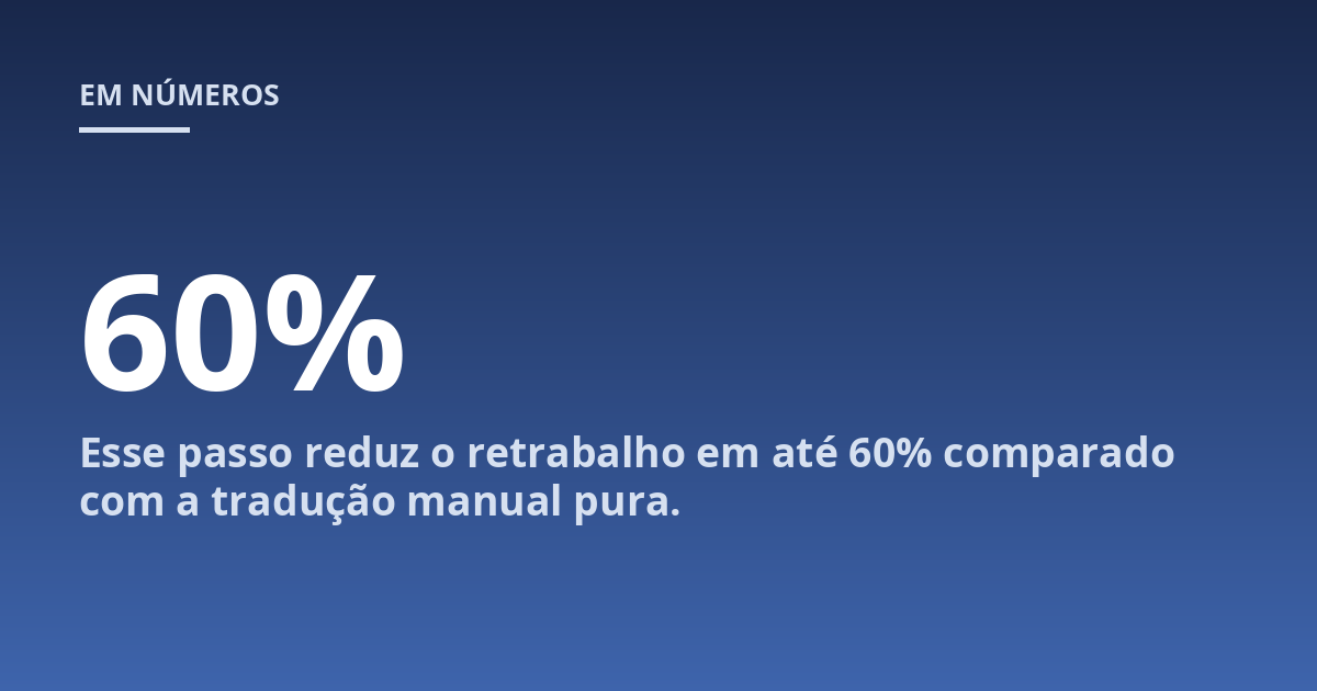 Esse passo reduz o retrabalho em até 60% comparado com a tradução manual pura.