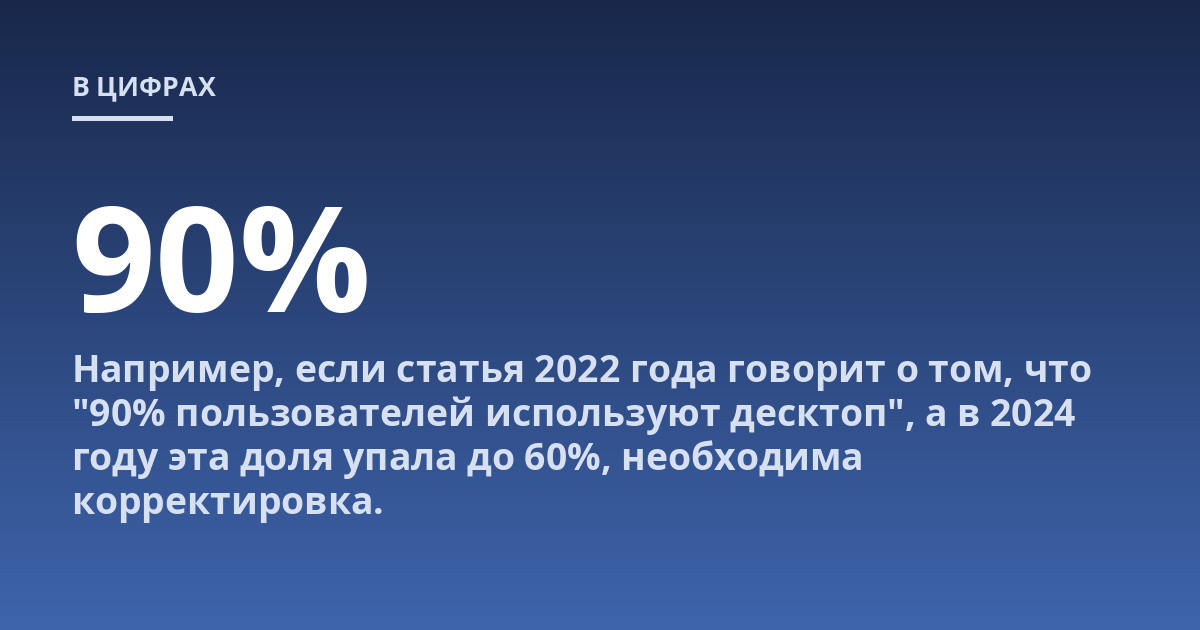 Например, если статья 2022 года говорит о том, что "90% пользователей используют десктоп", а в 2024 году эта доля упала до 60%, необходима корректировка.