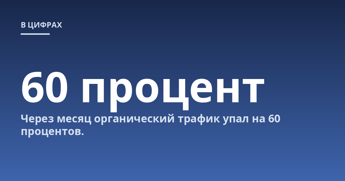 Через месяц органический трафик упал на 60 процентов.