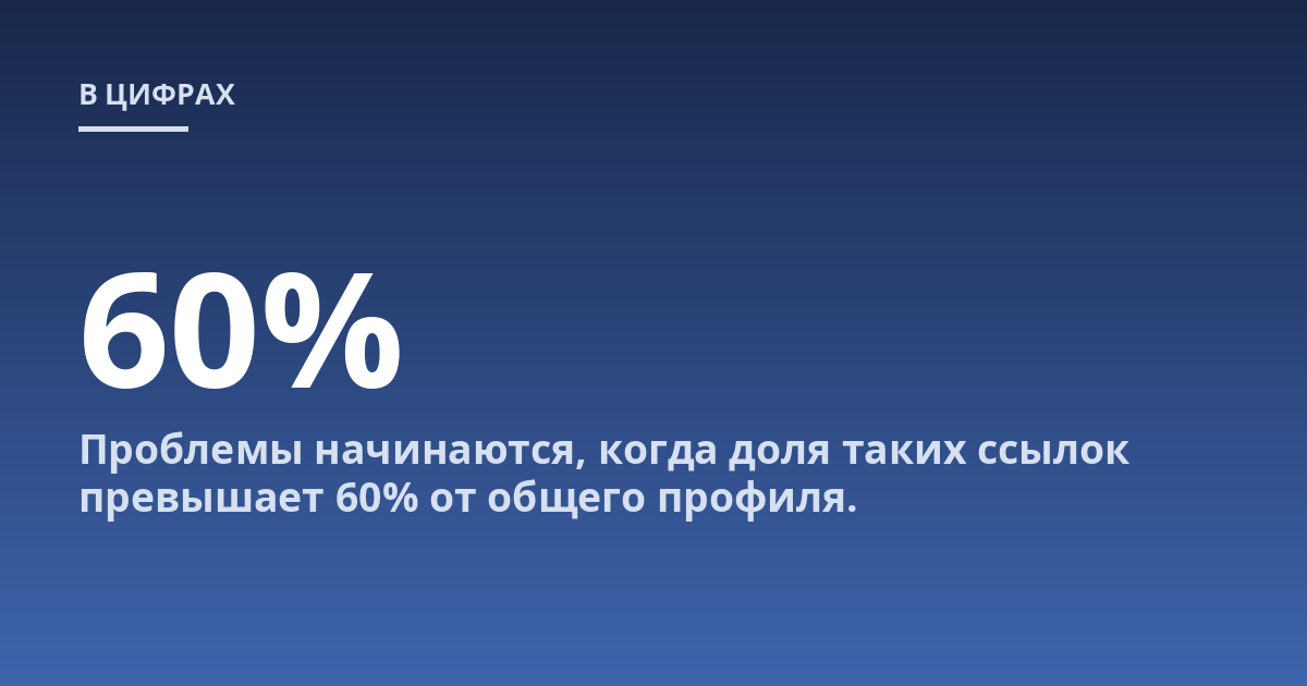 Проблемы начинаются, когда доля таких ссылок превышает 60% от общего профиля.