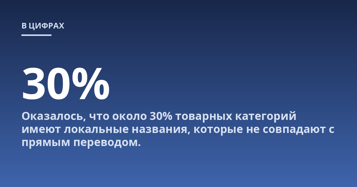 Оказалось, что около 30% товарных категорий имеют локальные названия, которые не совпадают с прямым переводом.