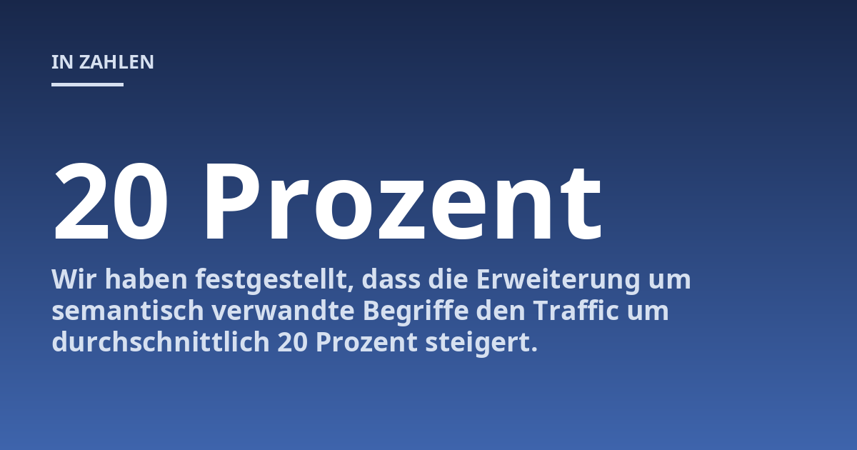 Wir haben festgestellt, dass die Erweiterung um semantisch verwandte Begriffe den Traffic um durchschnittlich 20 Prozent steigert.