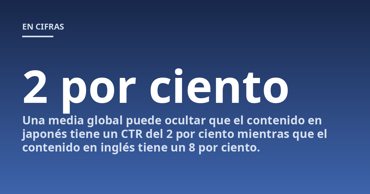 Una media global puede ocultar que el contenido en japonés tiene un CTR del 2 por ciento mientras que el contenido en inglés tiene un 8 por ciento.