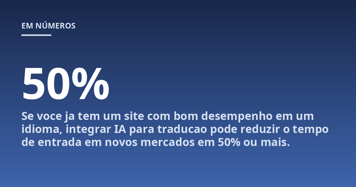 Se voce ja tem um site com bom desempenho em um idioma, integrar IA para traducao pode reduzir o tempo de entrada em novos mercados em 50% ou mais.
