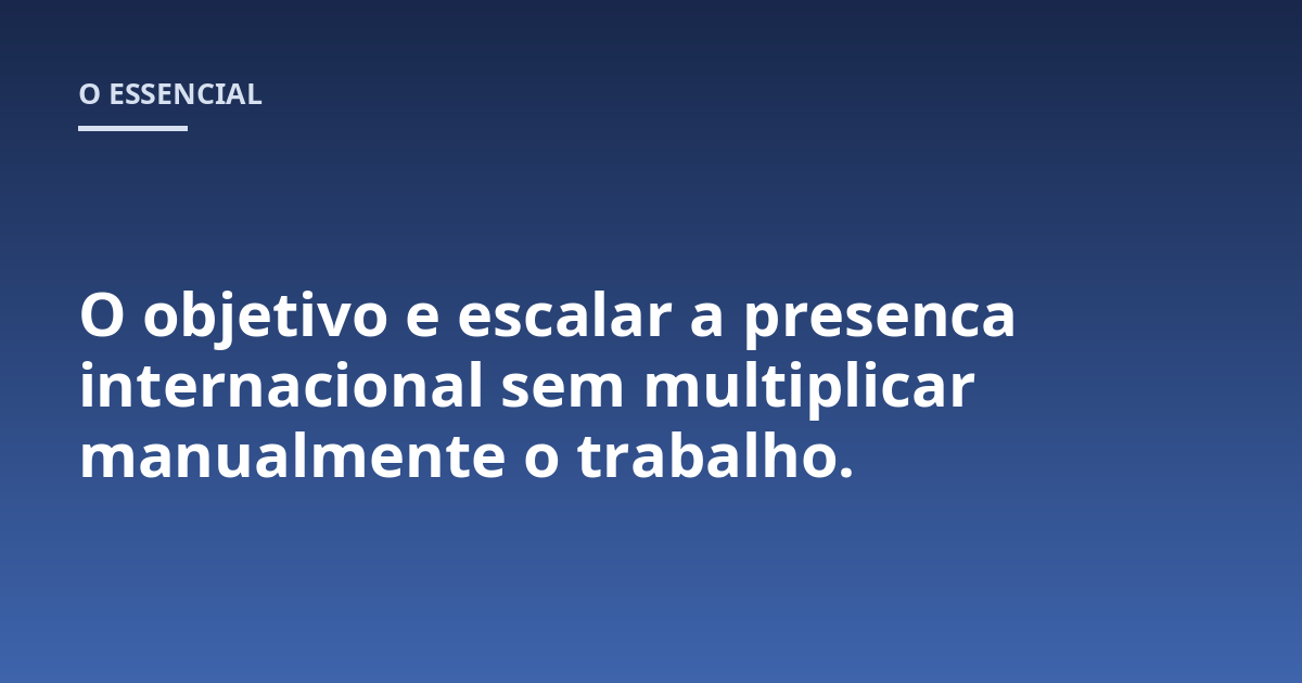 O objetivo e escalar a presenca internacional sem multiplicar manualmente o trabalho.