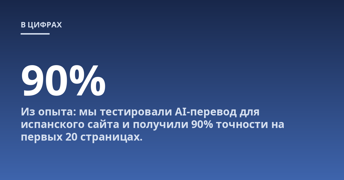 Из опыта: мы тестировали AI-перевод для испанского сайта и получили 90% точности на первых 20 страницах.