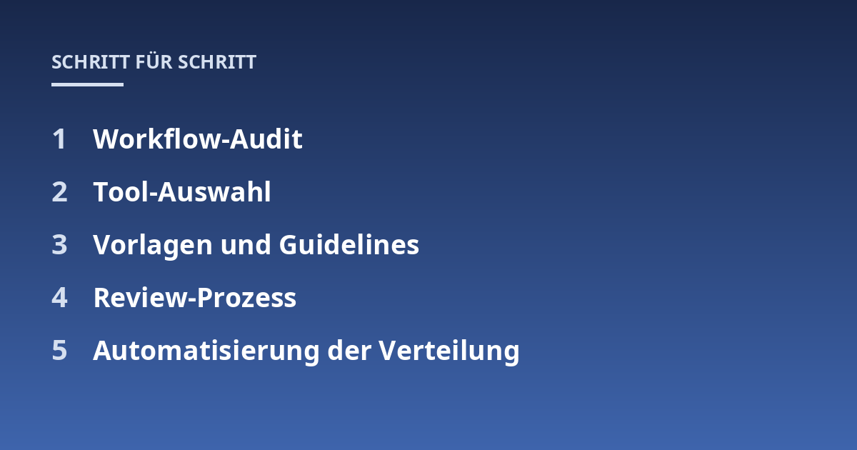 Workflow-Audit; Tool-Auswahl; Vorlagen und Guidelines; Review-Prozess; Automatisierung der Verteilung