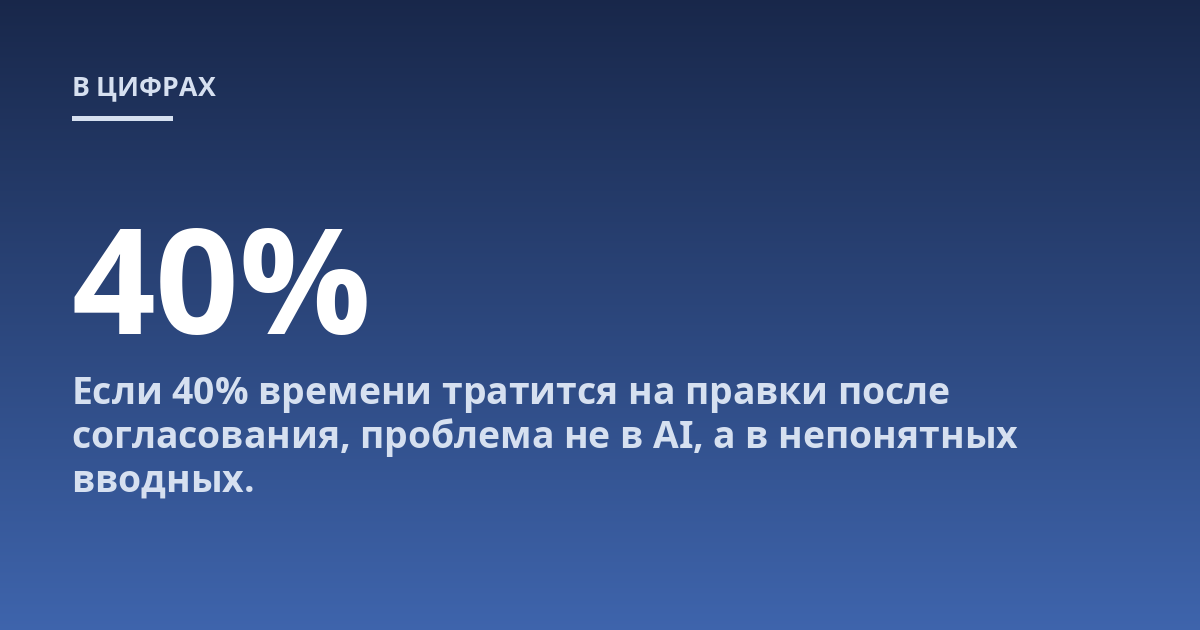 Если 40% времени тратится на правки после согласования, проблема не в AI, а в непонятных вводных.