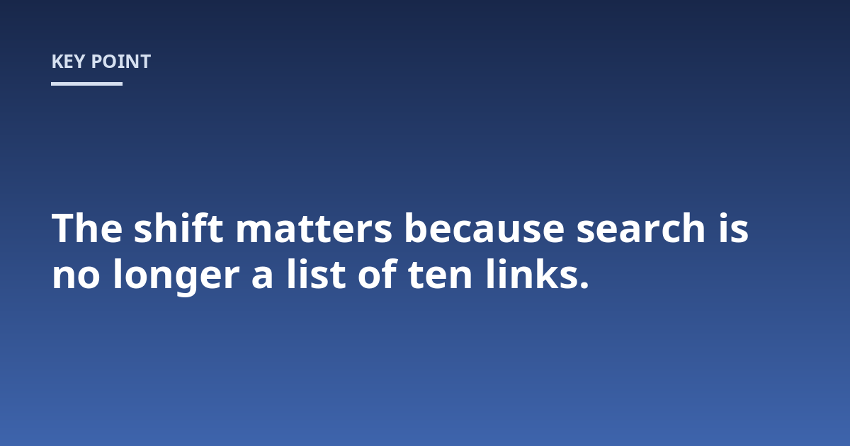 The shift matters because search is no longer a list of ten links.