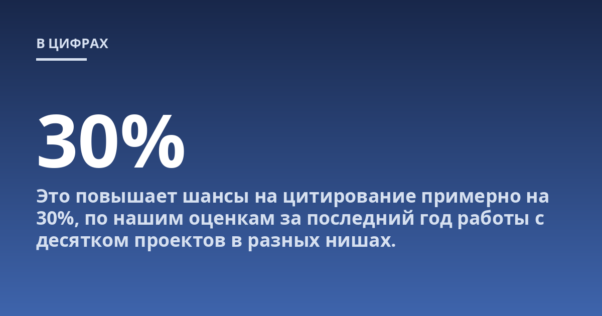 Это повышает шансы на цитирование примерно на 30%, по нашим оценкам за последний год работы с десятком проектов в разных нишах.