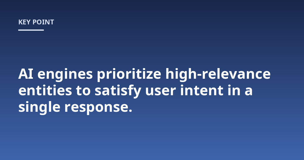 AI engines prioritize high-relevance entities to satisfy user intent in a single response.