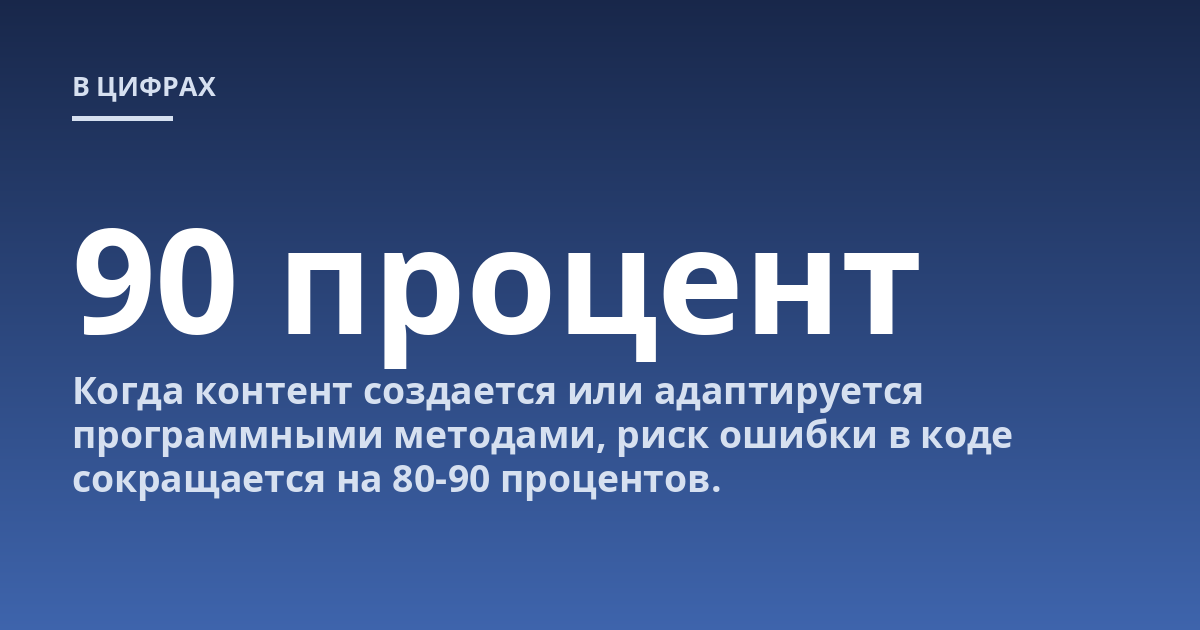 Когда контент создается или адаптируется программными методами, риск ошибки в коде сокращается на 80-90 процентов.