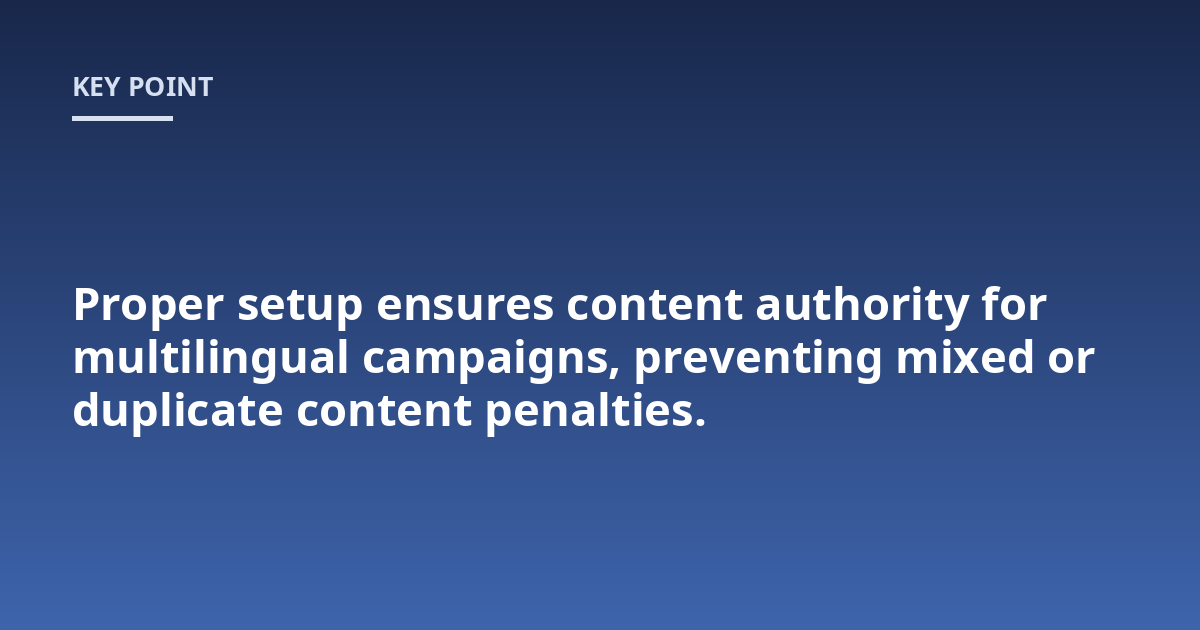 Proper setup ensures content authority for multilingual campaigns, preventing mixed or duplicate content penalties.