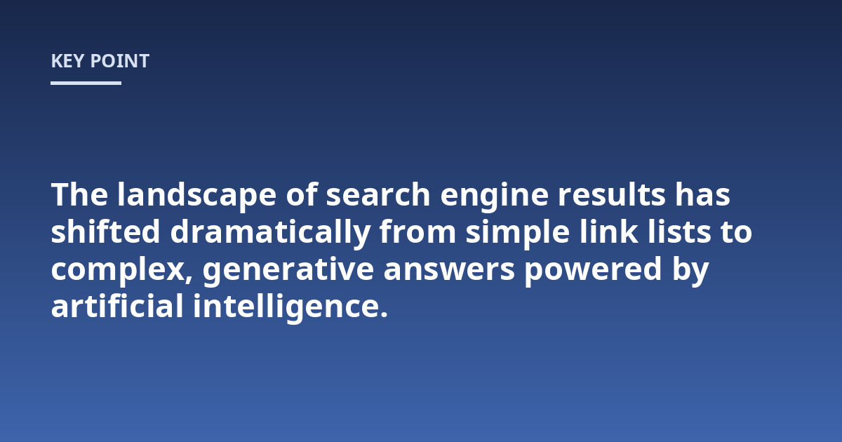 The landscape of search engine results has shifted dramatically from simple link lists to complex, generative answers powered by artificial intelligence.