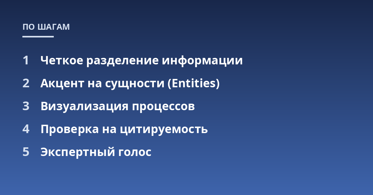 Четкое разделение информации; Акцент на сущности (Entities); Визуализация процессов; Проверка на цитируемость; Экспертный голос