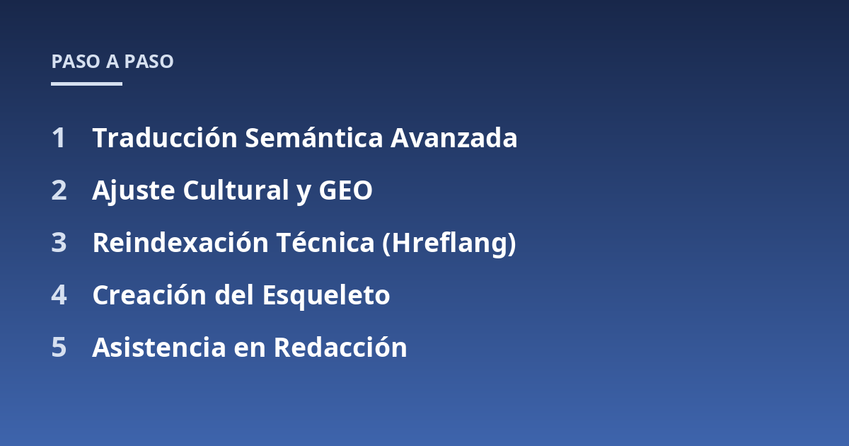 Traducción Semántica Avanzada; Ajuste Cultural y GEO; Reindexación Técnica (Hreflang); Creación del Esqueleto; Asistencia en Redacción