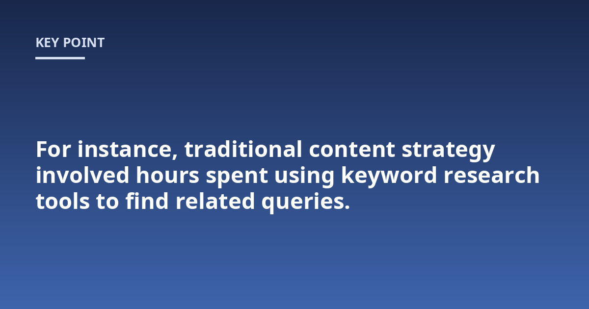 For instance, traditional content strategy involved hours spent using keyword research tools to find related queries.