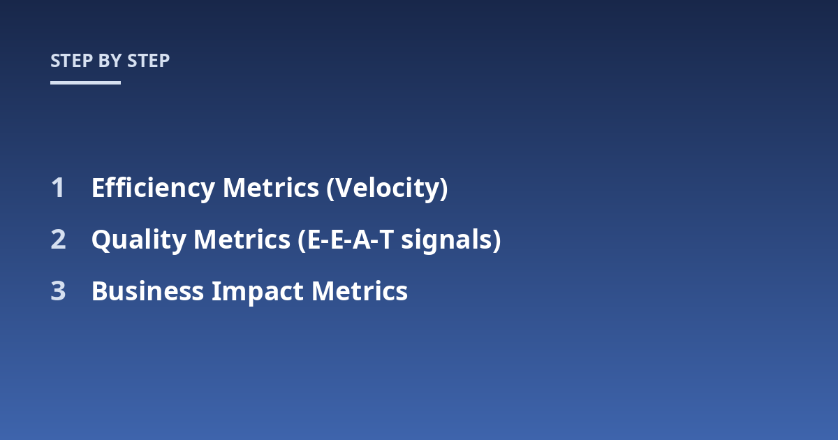 Efficiency Metrics (Velocity); Quality Metrics (E-E-A-T signals); Business Impact Metrics