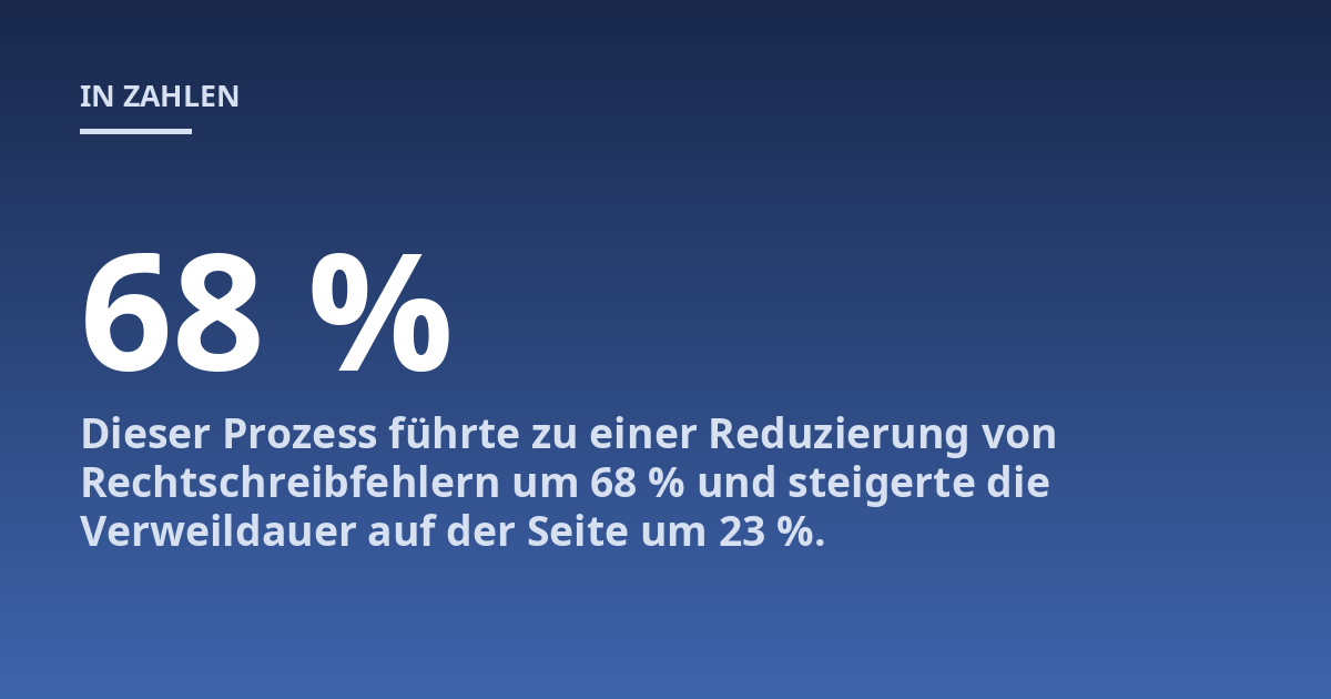 Dieser Prozess führte zu einer Reduzierung von Rechtschreibfehlern um 68 % und steigerte die Verweildauer auf der Seite um 23 %.