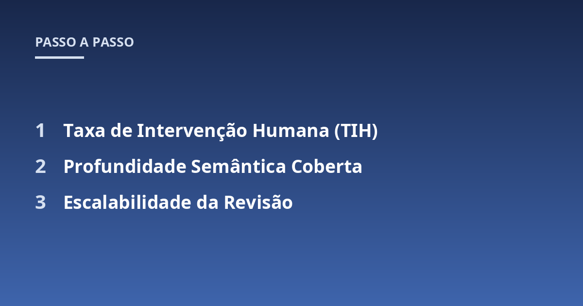 Taxa de Intervenção Humana (TIH); Profundidade Semântica Coberta; Escalabilidade da Revisão