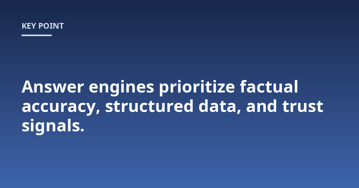 Answer engines prioritize factual accuracy, structured data, and trust signals.
