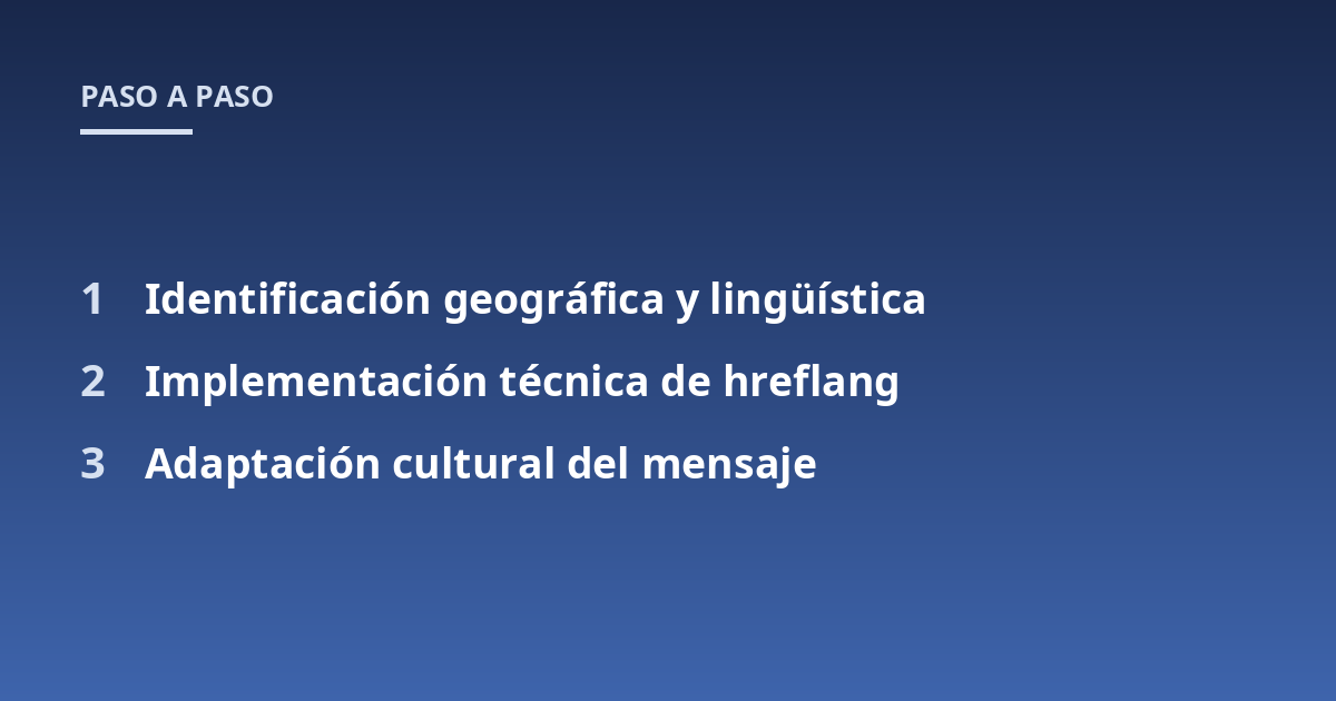 Identificación geográfica y lingüística; Implementación técnica de hreflang; Adaptación cultural del mensaje