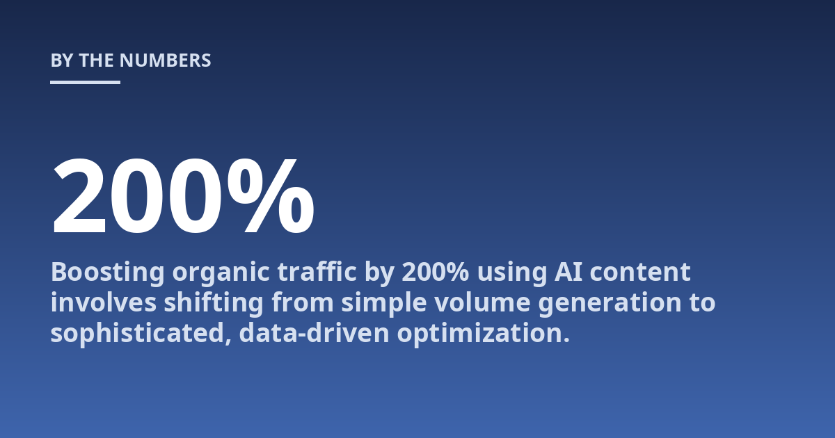 Boosting organic traffic by 200% using AI content involves shifting from simple volume generation to sophisticated, data-driven optimization.