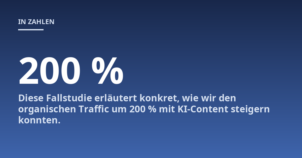 Diese Fallstudie erläutert konkret, wie wir den organischen Traffic um 200 % mit KI-Content steigern konnten.