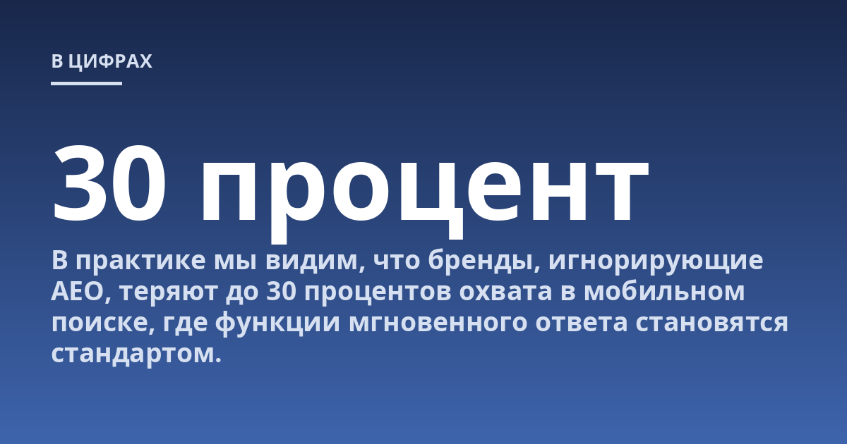 В практике мы видим, что бренды, игнорирующие AEO, теряют до 30 процентов охвата в мобильном поиске, где функции мгновенного ответа становятся стандартом.