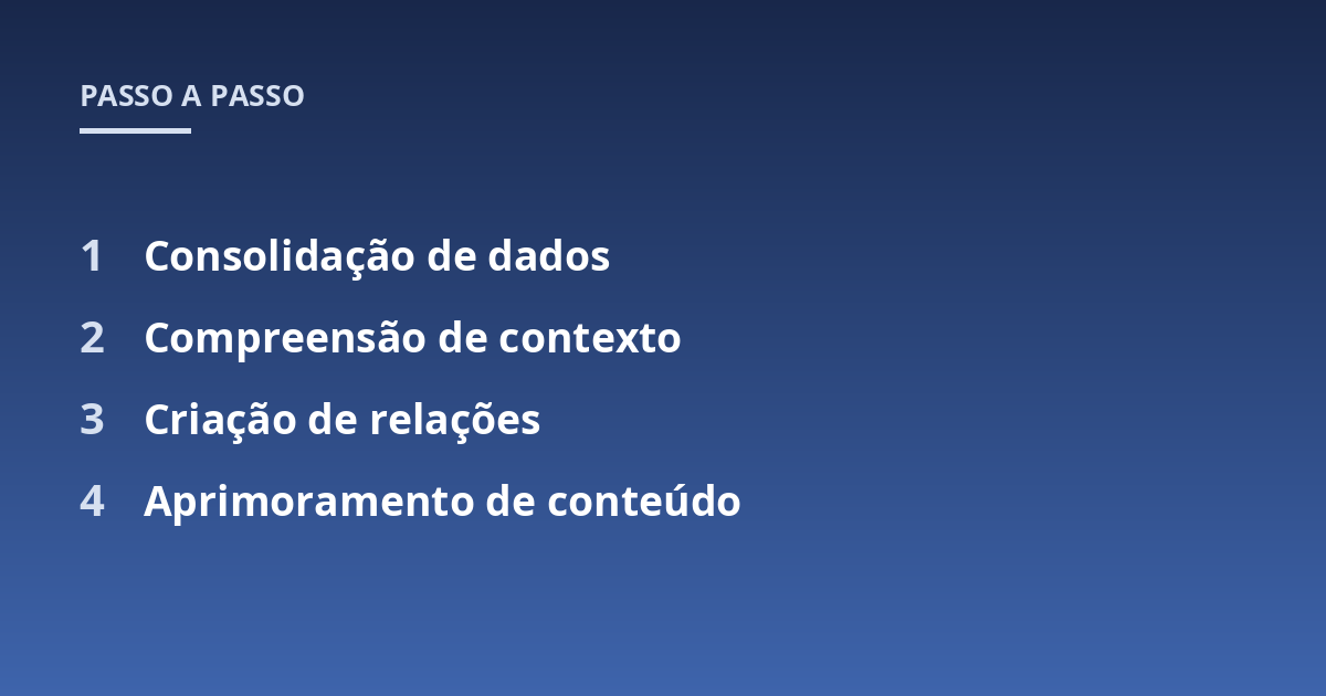 Consolidação de dados; Compreensão de contexto; Criação de relações; Aprimoramento de conteúdo