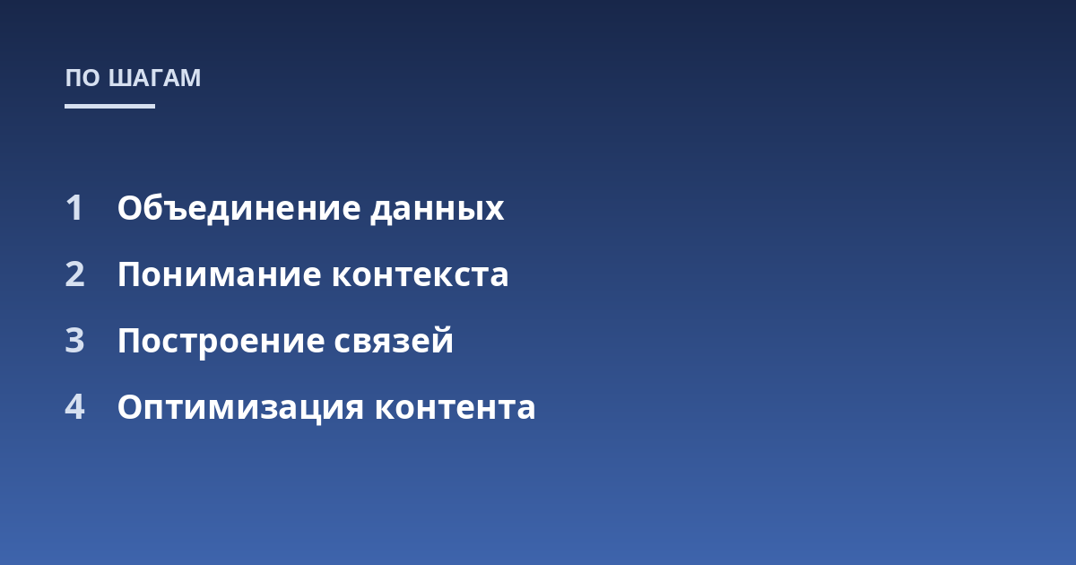 Объединение данных; Понимание контекста; Построение связей; Оптимизация контента