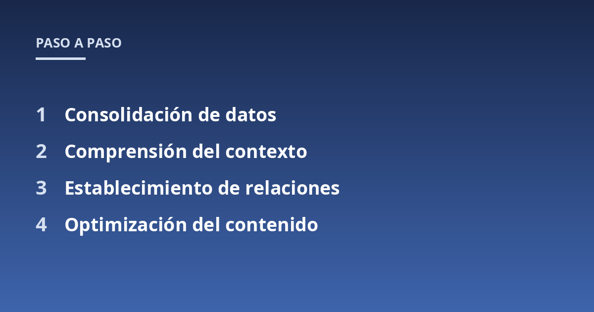 Consolidación de datos; Comprensión del contexto; Establecimiento de relaciones; Optimización del contenido