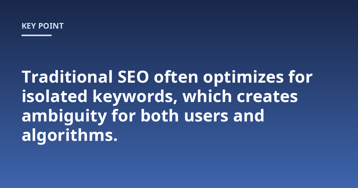 Traditional SEO often optimizes for isolated keywords, which creates ambiguity for both users and algorithms.
