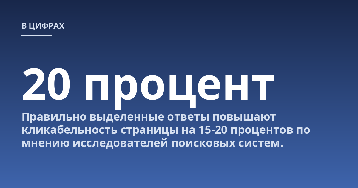 Правильно выделенные ответы повышают кликабельность страницы на 15-20 процентов по мнению исследователей поисковых систем.