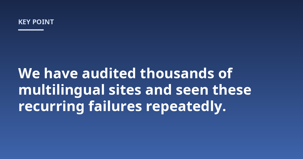 We have audited thousands of multilingual sites and seen these recurring failures repeatedly.