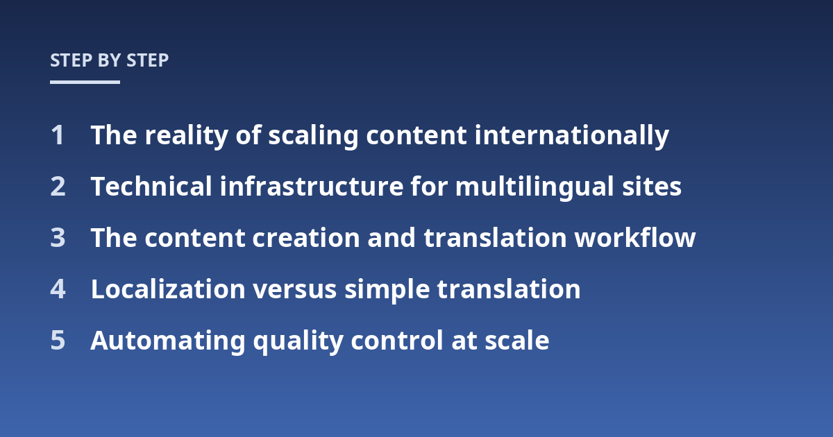 The reality of scaling content internationally; Technical infrastructure for multilingual sites; The content creation and translation workflow; Localization versus simple translation; Automating quality control at scale