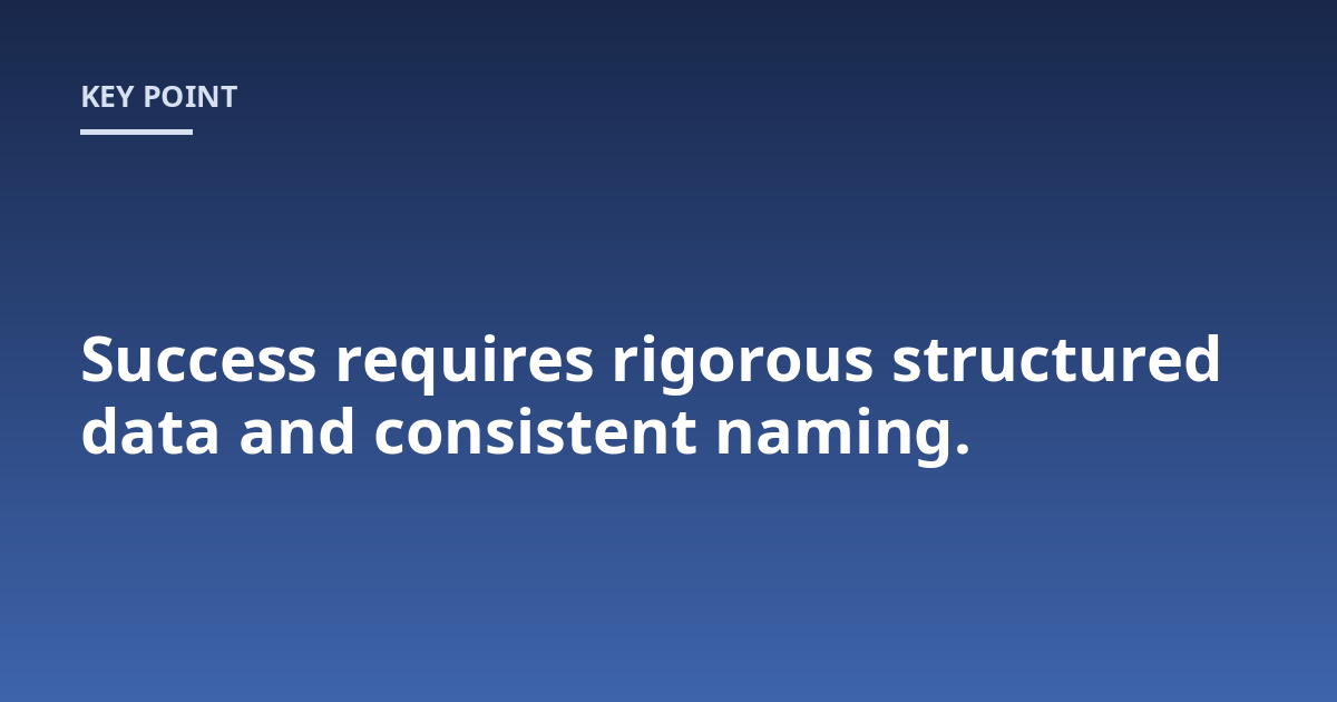 Success requires rigorous structured data and consistent naming.