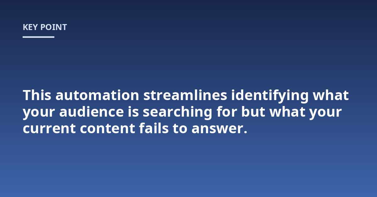 This automation streamlines identifying what your audience is searching for but what your current content fails to answer.