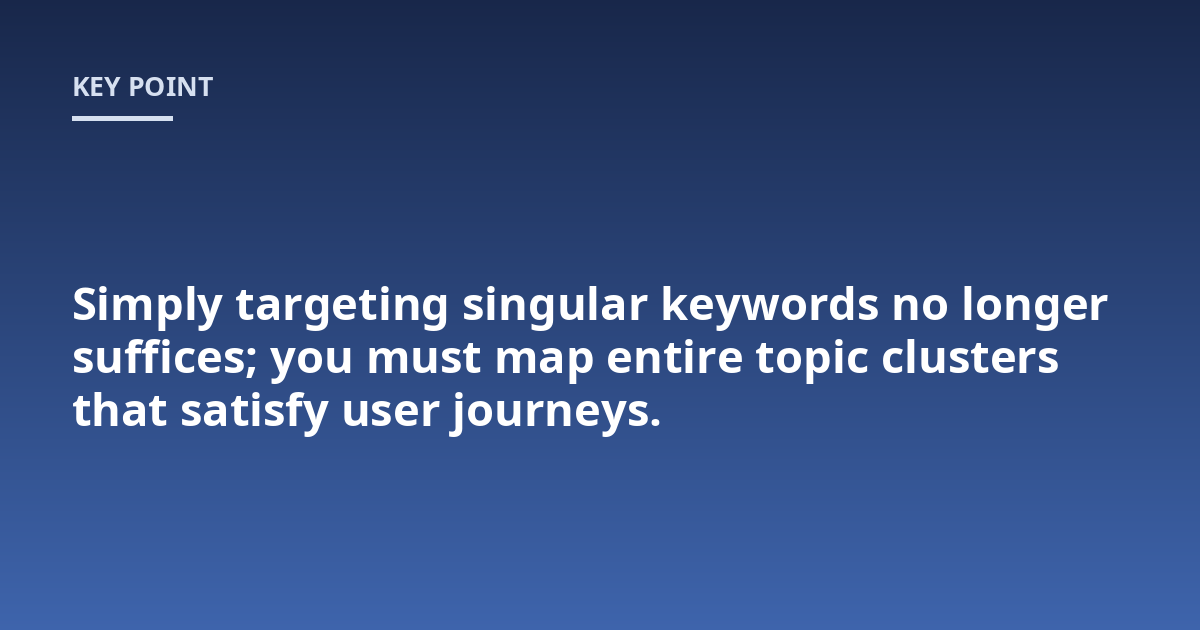 Simply targeting singular keywords no longer suffices; you must map entire topic clusters that satisfy user journeys.