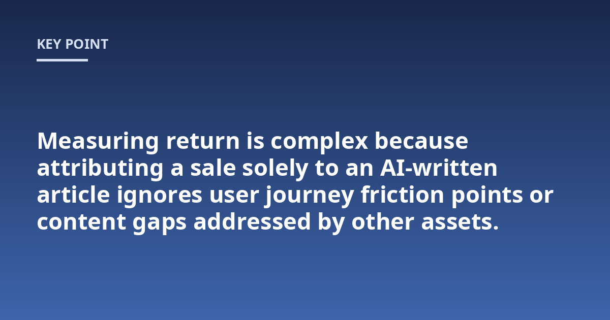 Measuring return is complex because attributing a sale solely to an AI-written article ignores user journey friction points or content gaps addressed by other assets.