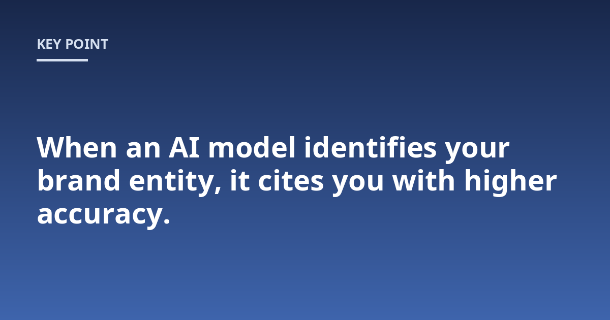 When an AI model identifies your brand entity, it cites you with higher accuracy.