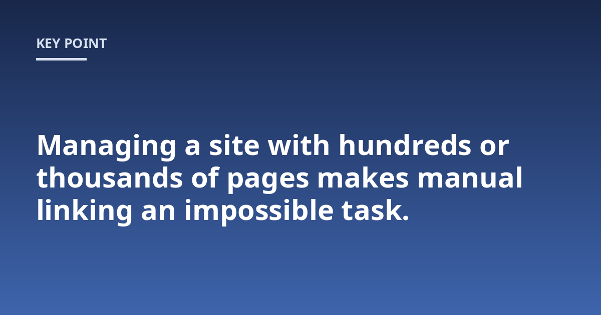 Managing a site with hundreds or thousands of pages makes manual linking an impossible task.
