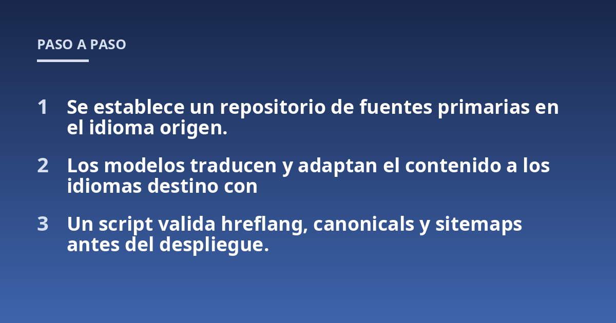 Se establece un repositorio de fuentes primarias en el idioma origen.; Los modelos traducen y adaptan el contenido a los idiomas destino con ; Un script valida hreflang, canonicals y sitemaps antes del despliegue.