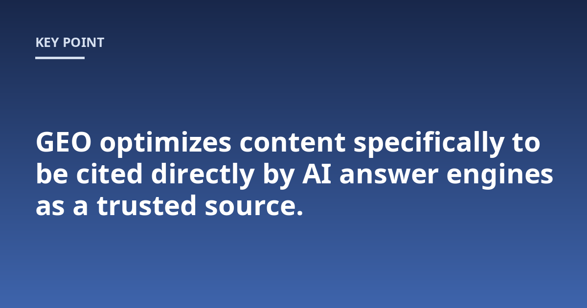 GEO optimizes content specifically to be cited directly by AI answer engines as a trusted source.
