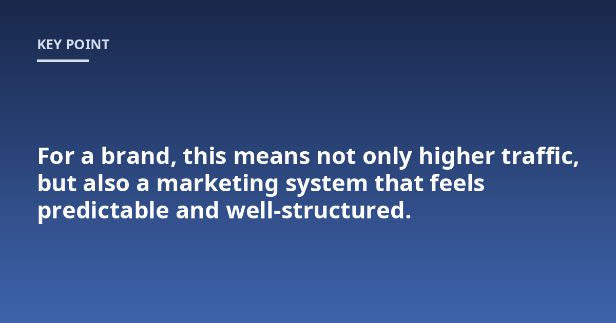 For a brand, this means not only higher traffic, but also a marketing system that feels predictable and well-structured.
