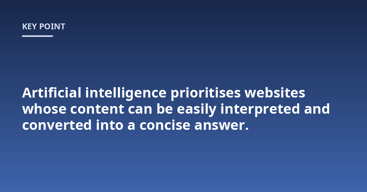 Artificial intelligence prioritises websites whose content can be easily interpreted and converted into a concise answer.